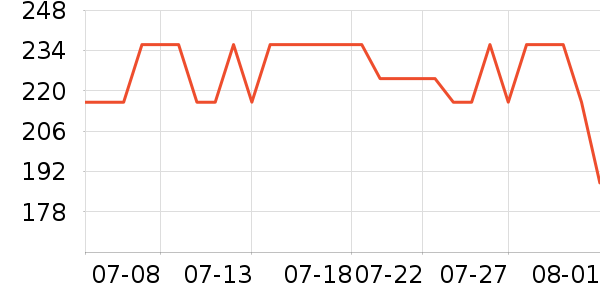 ������������ͷ��ʷ�۸�