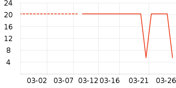 ��Ʒ���Ӽ��/������ʷ�۸�