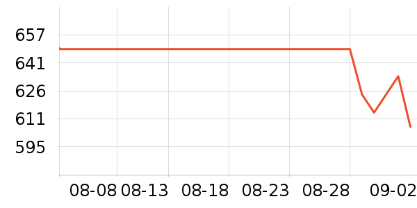 ϣ��Ӳ����ʷ�۸�