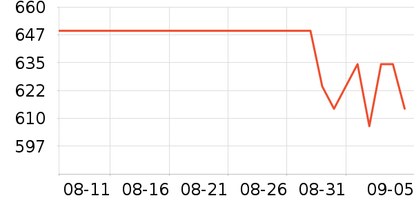 ϣ��Ӳ����ʷ�۸�