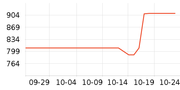 ϣ��Ӳ����ʷ�۸�