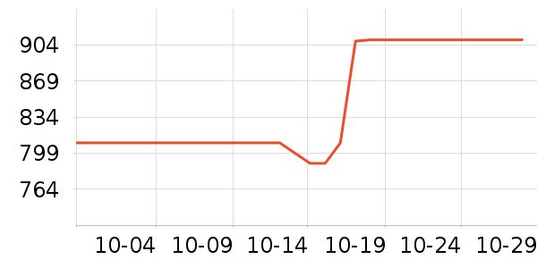 ϣ��Ӳ����ʷ�۸�