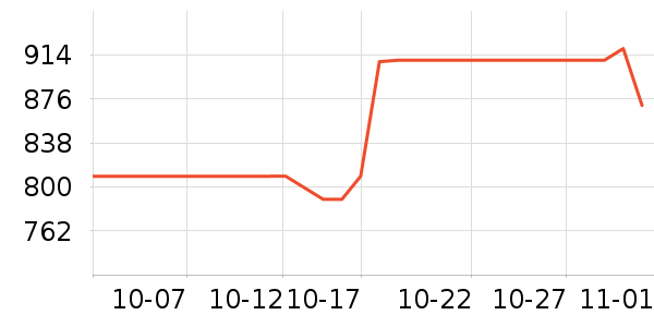 ϣ��Ӳ����ʷ�۸�