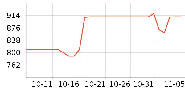 ϣ��Ӳ����ʷ�۸�