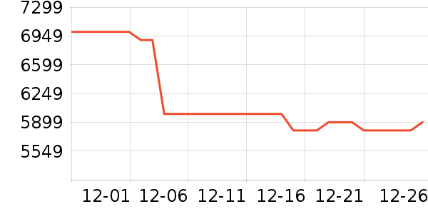 С���ֻ���ʷ�۸�