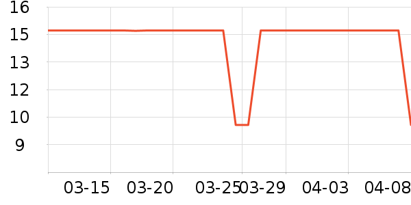 ��������׷�/�׺�/������ʷ�۸�