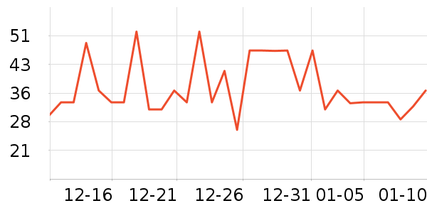 ��ζ�ɼ�����ʷ�۸�