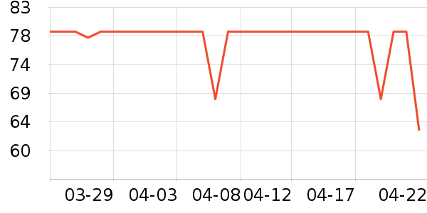 ���������ϻ�����ʷ�۸�