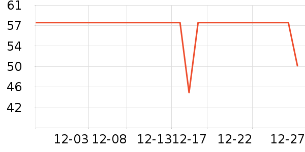 One's Member������ʷ�۸�