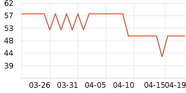 One's Member������ʷ�۸�