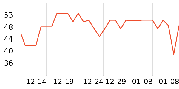 СN������������ʷ�۸�