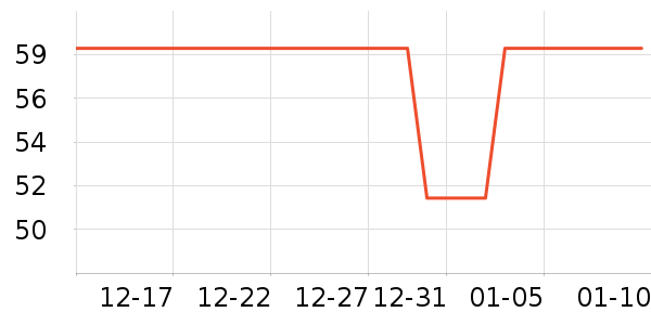 ��ά˹T����ʷ�۸�