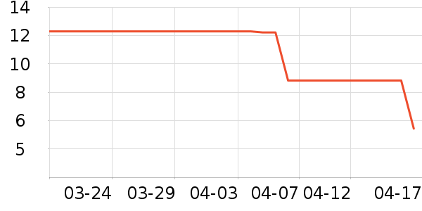 ����Ʒ���ϱ��ɻ���ʷ�۸�