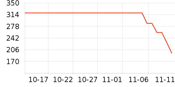 �����ֵ������ʷ�۸�