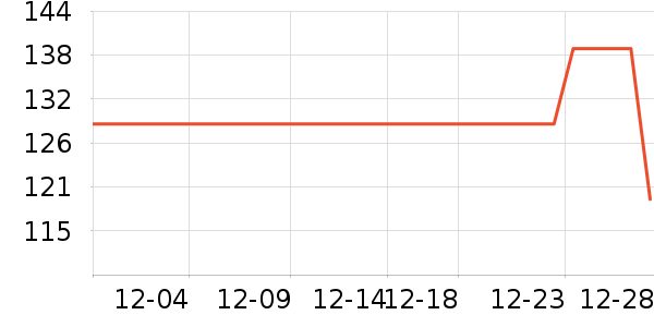 ���׿˻���������ʷ�۸�