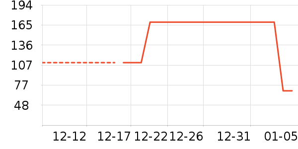 ���ٺ������̲�Ʒ��ʷ�۸�