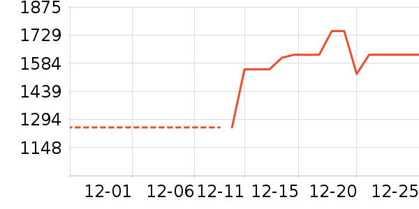 ���޷���ʷ�۸�