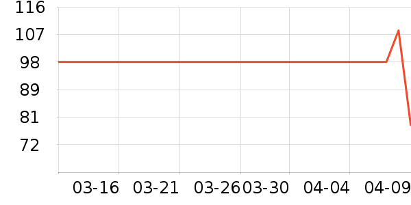 �������沿������ʷ�۸�