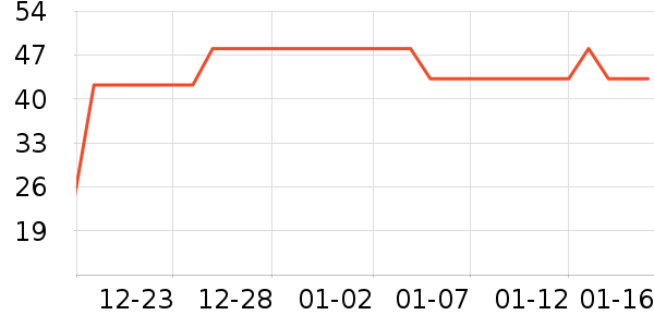 eachy����������ʷ�۸�