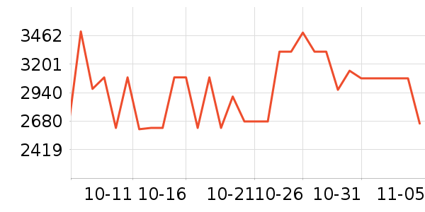 ���������뵶��ʷ�۸�