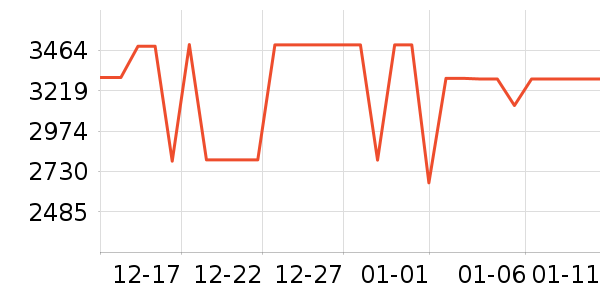 ��Ϊ������ʷ�۸�