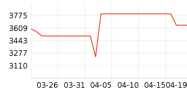 ��Ϊ������ʷ�۸�