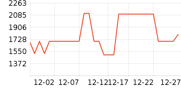 ϲ���Ŵ�����ʷ�۸�