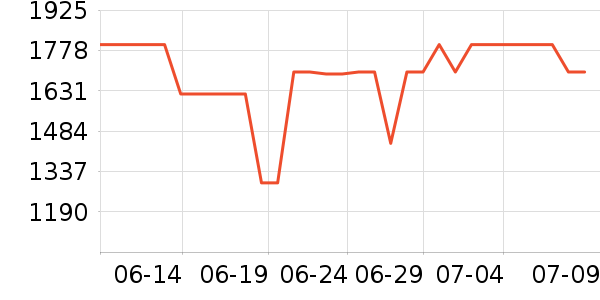 TCL������ʷ�۸�