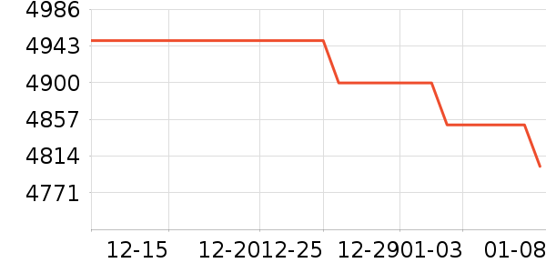 Ħ�г���ʷ�۸�