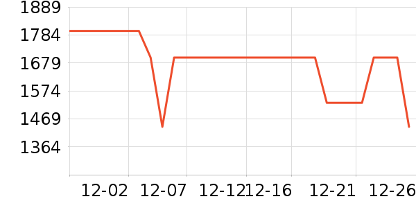 С���ֻ���ʷ�۸�