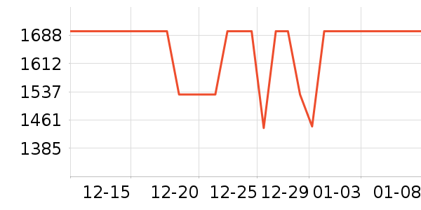 С���ֻ���ʷ�۸�