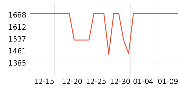 С���ֻ���ʷ�۸�