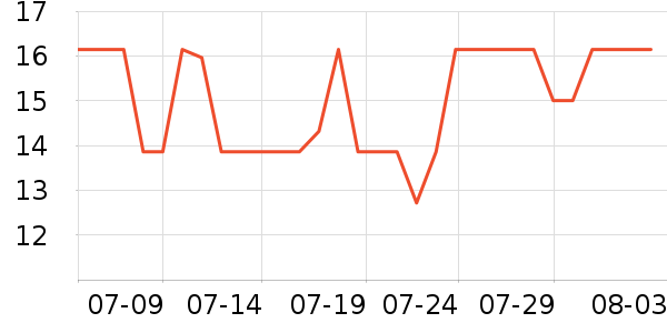 �Ͽ�ٯӾñ��ʷ�۸�