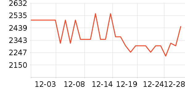 vivo�ֻ���ʷ�۸�