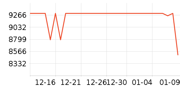 ����ʼǱ�������ʷ�۸�