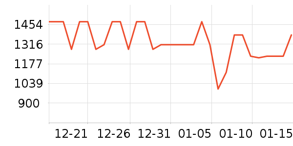 ������װ��ʷ�۸�