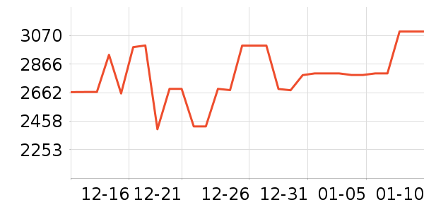 ���Ŀյ���ʷ�۸�