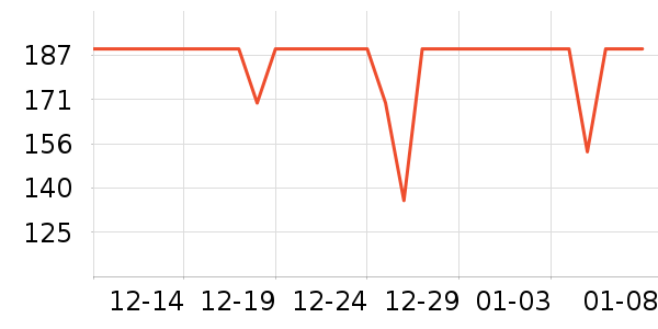 �װ������ʷ�۸�