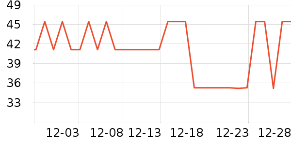 ������Ʒ�ľ���ʷ�۸�