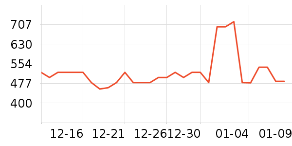 �ž����ư׾���ʷ�۸�