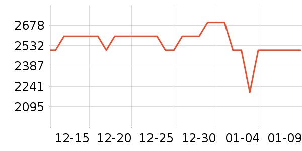 �׼����̻���ʷ�۸�