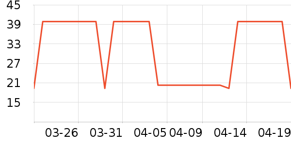 ά���ֽ��ʷ�۸�