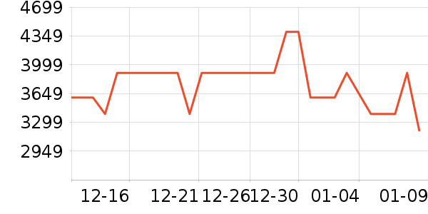 Сţ�綯Ħ�г��������ʷ�۸�