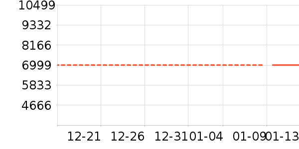 �˼ҼҾӴ���ʷ�۸�