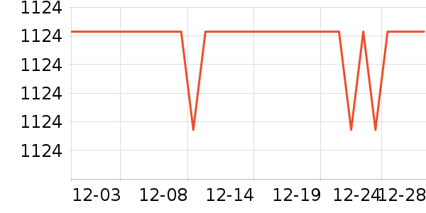 ����ˮ����ʷ�۸�