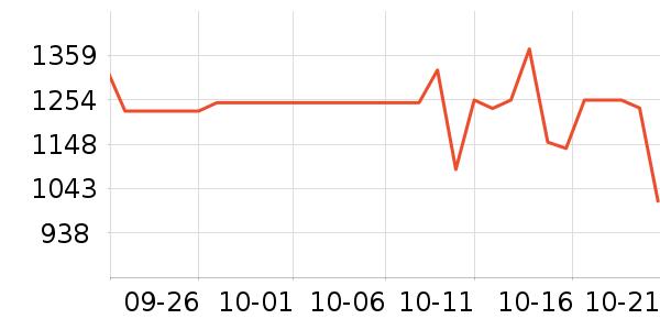 ������ë����Ʒ��ʷ�۸�