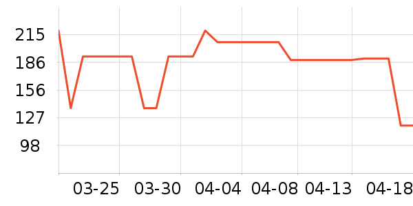 ��ӡ��Ʒ����/��ϯ��ʷ�۸�