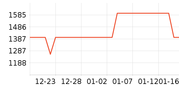 ����������/������ʷ�۸�