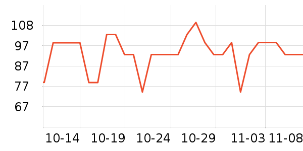 ���ĳ���С������ʷ�۸�