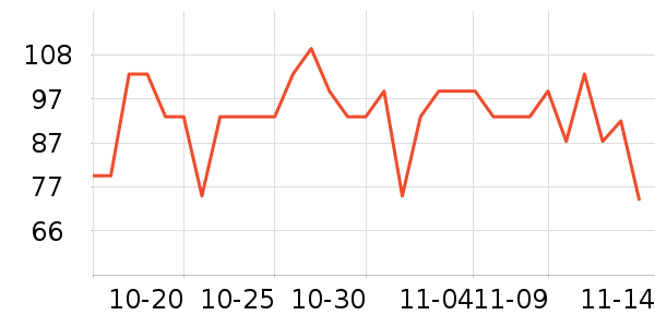 ���ĳ���С������ʷ�۸�